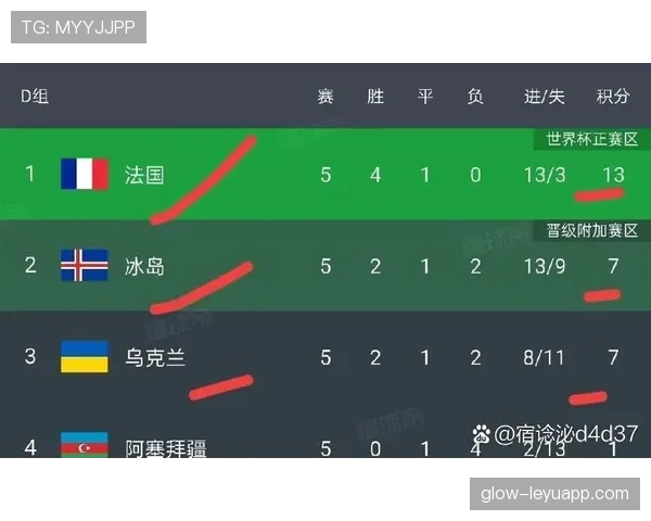 挪威世界杯头名概率分析